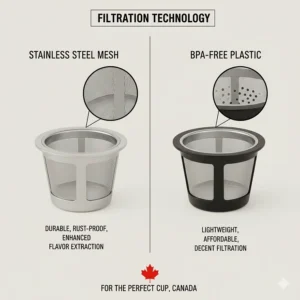 A detailed comparison of stainless steel mesh versus BPA-free plastic filtration for the best reusable K-cups available in Canada.